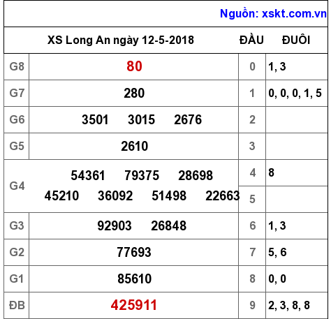 XSLA ngày 12-5-2018