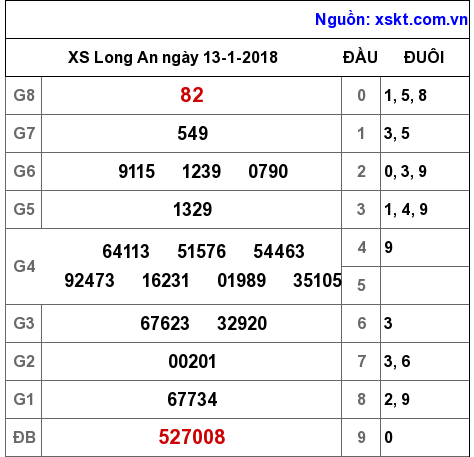 XSLA ngày 13-1-2018