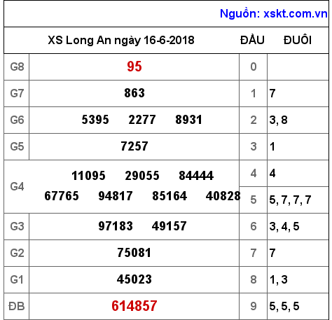 XSLA ngày 16-6-2018