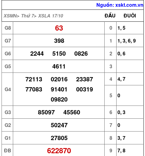 XSLA ngày 17-10-2026 XSLA ngày 17-10-2026