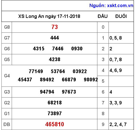 XSLA ngày 17-11-2018