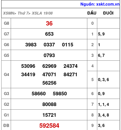 XSLA ngày 19-8-2023
