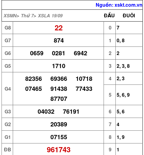 XSLA ngày 19-9-2026 XSLA ngày 19-9-2026