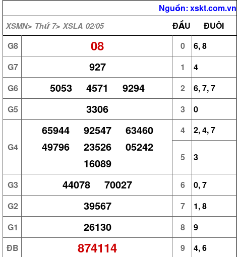 XSLA ngày 2-5-2026