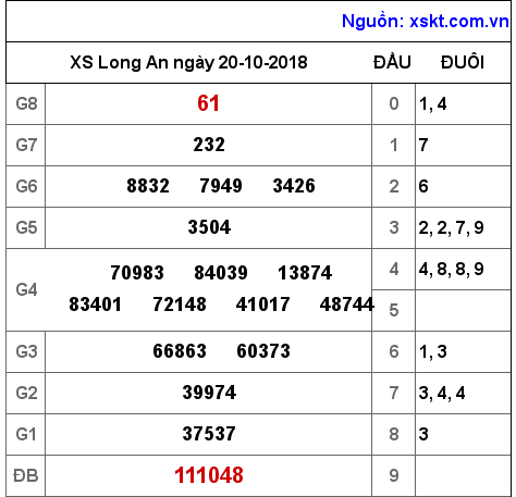 XSLA ngày 20-10-2018