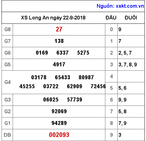 XSLA ngày 22-9-2018 XSLA ngày 22-9-2018