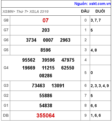 XSLA ngày 23-10-2021