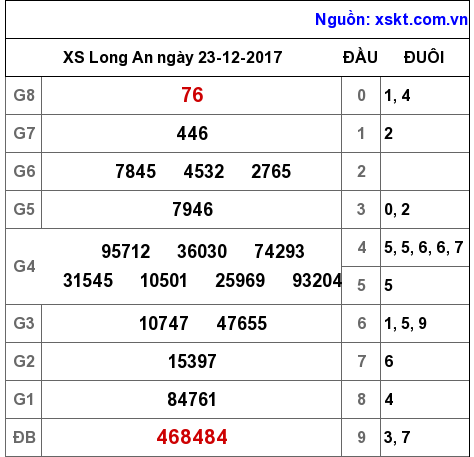 XSLA ngày 23-12-2017
