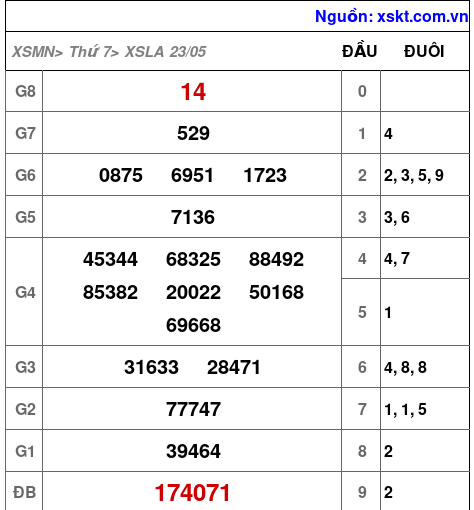 XSLA ngày 23-5-2026 XSLA ngày 23-5-2026