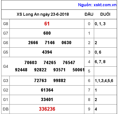 XSLA ngày 23-6-2018