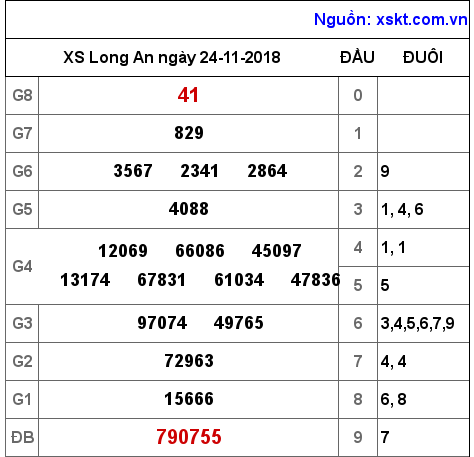 XSLA ngày 24-11-2018