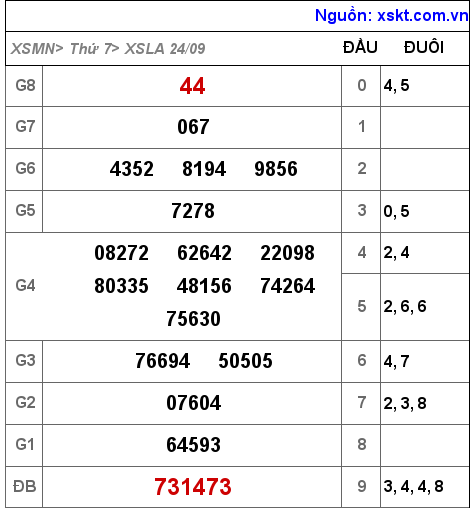 XSLA ngày 24-9-2022