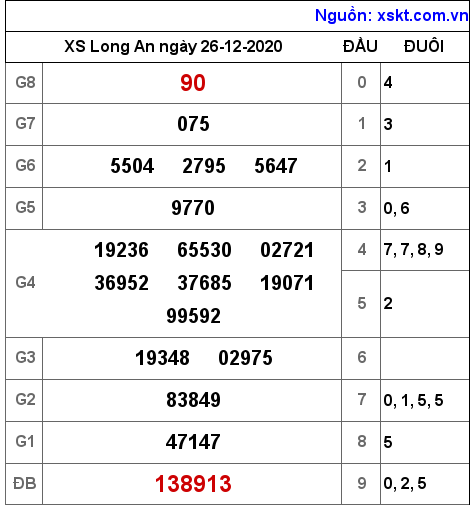 XSLA ngày 26-12-2020 XSLA ngày 26-12-2020