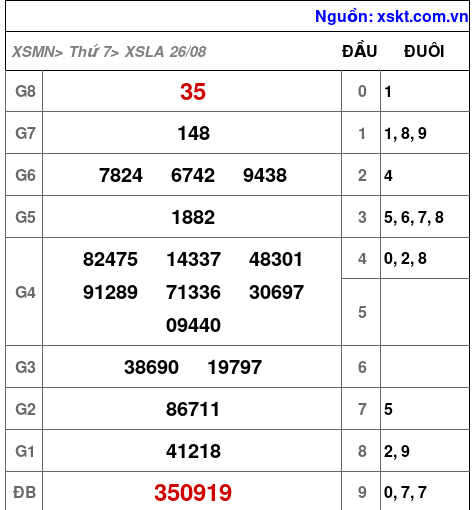 XSLA ngày 26-8-2023