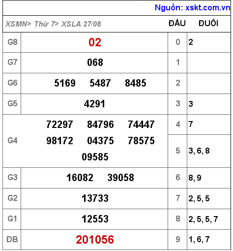 XSLA ngày 27-8-2022 XSLA ngày 27-8-2022
