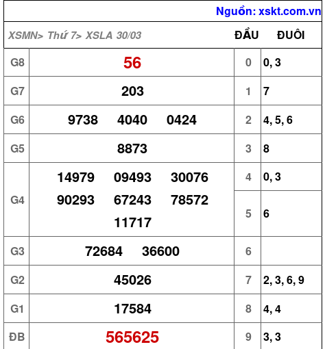 XSLA ngày 30-3-2024
