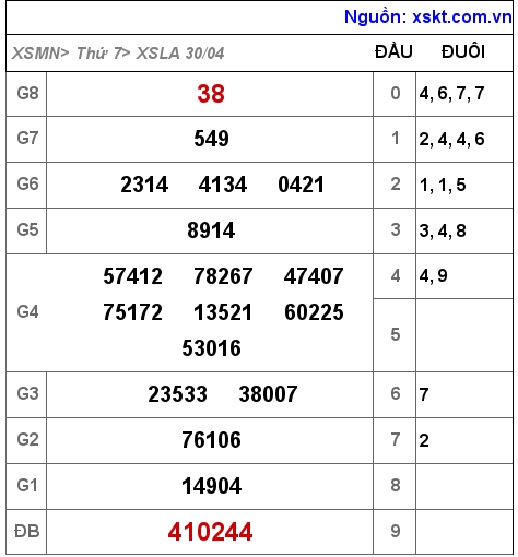 XSLA ngày 30-4-2022 XSLA ngày 30-4-2022