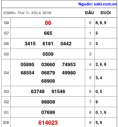 XSLA ngày 30-8-2025