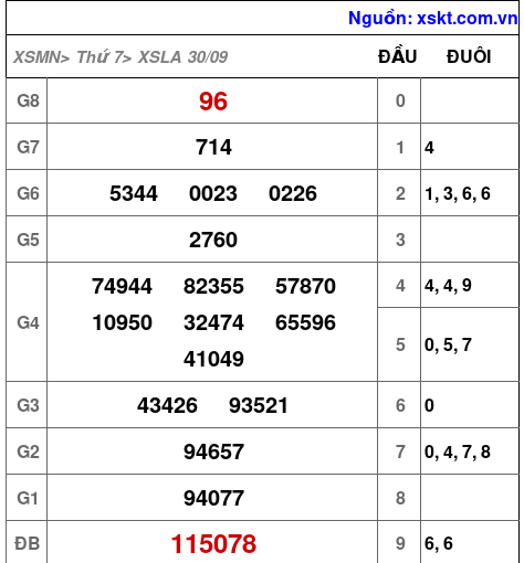 XSLA ngày 30-9-2023