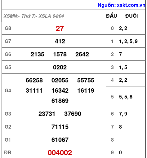 XSLA ngày 4-4-2026