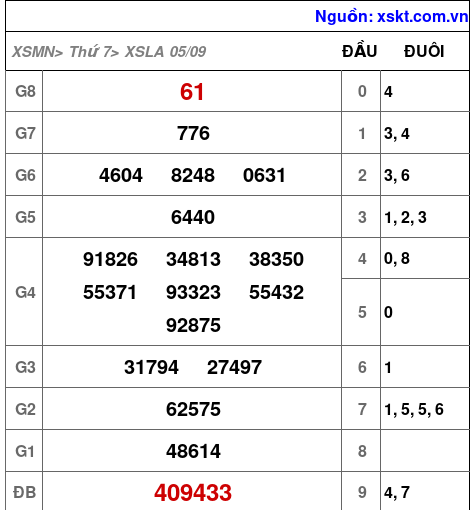 XSLA ngày 5-9-2026 XSLA ngày 5-9-2026