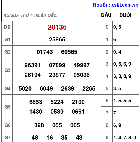 XSMB ngày 1-11-2023 XSMB ngày 1-11-2023