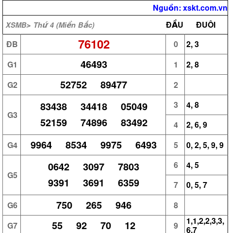 Kết quả XSMB ngày 1-3-2023