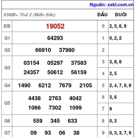 XSMB ngày 1-4-2024 XSMB ngày 1-4-2024