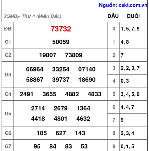 XSMB ngày 10-1-2024 XSMB ngày 10-1-2024