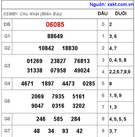 XSMB ngày 10-10-2021 XSMB ngày 10-10-2021