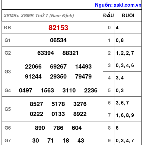 XSMB ngày 10-10-2026