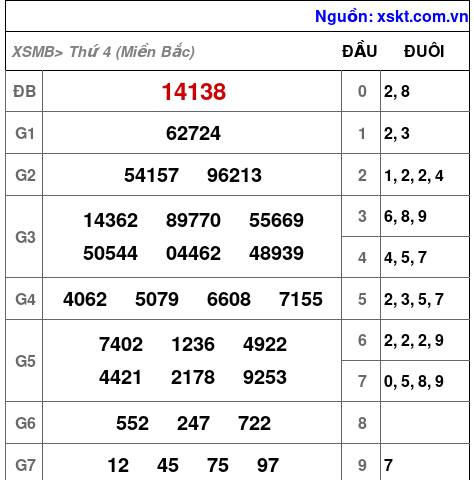 XSMB ngày 10-4-2024 XSMB ngày 10-4-2024
