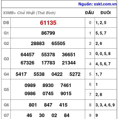 XSMB ngày 10-8-2025 XSMB ngày 10-8-2025