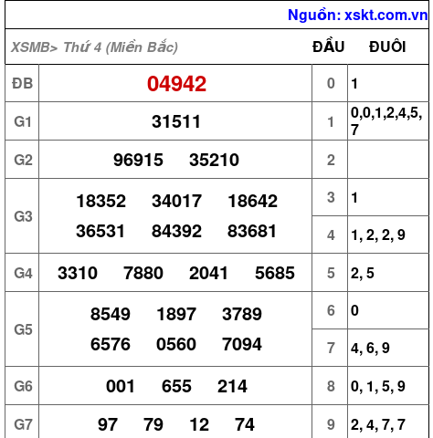 Kết quả XSMB ngày 11-1-2023