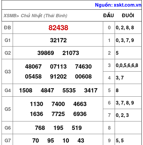 XSMB ngày 11-1-2026