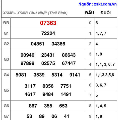XSMB ngày 11-10-2026