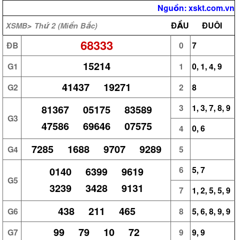 XSMB ngày 11-3-2024