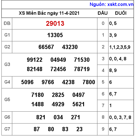 XSMB ngày 11-4-2021 XSMB ngày 11-4-2021