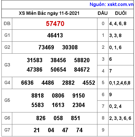 XSMB ngày 11-5-2021