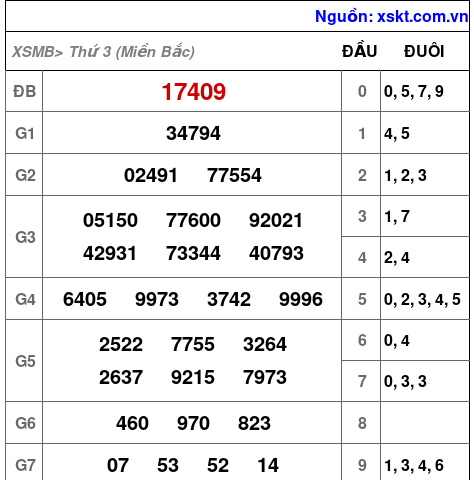 XSMB ngày 11-6-2024 XSMB ngày 11-6-2024