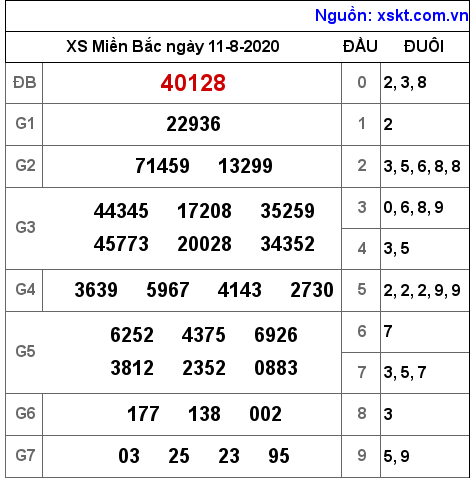 XSMB ngày 11-8-2020 XSMB ngày 11-8-2020