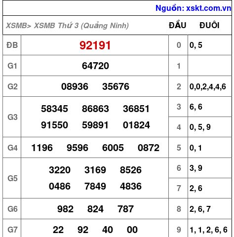 XSMB ngày 11-8-2026