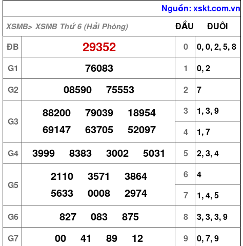 XSMB ngày 11-9-2026