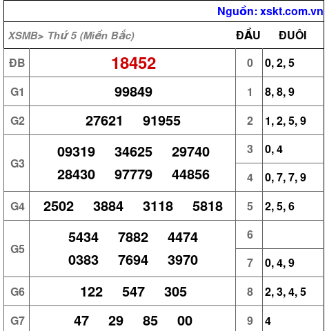 Kết quả XSMB ngày 12-1-2023