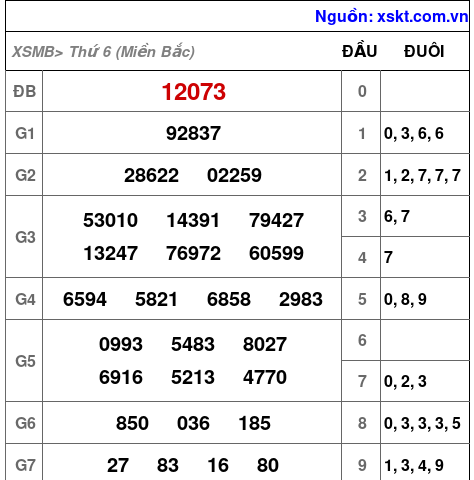 XSMB ngày 12-4-2024 XSMB ngày 12-4-2024