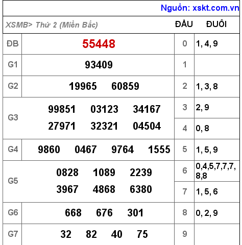 Kết quả XSMB ngày 12-9-2022