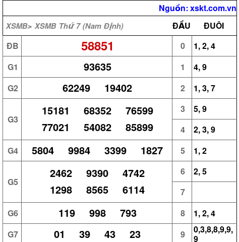 XSMB ngày 12-9-2026