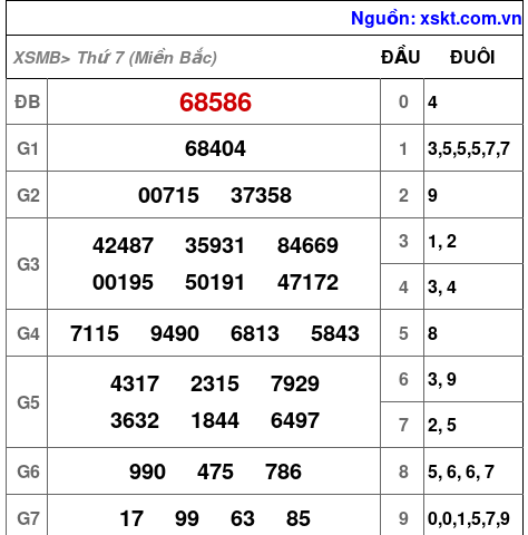 XSMB ngày 13-1-2024 XSMB ngày 13-1-2024