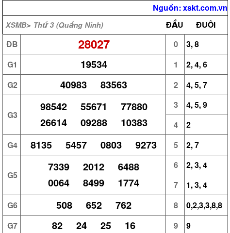 XSMB ngày 13-1-2026