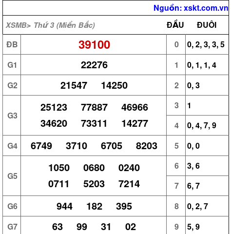 XSMB ngày 13-2-2024 XSMB ngày 13-2-2024